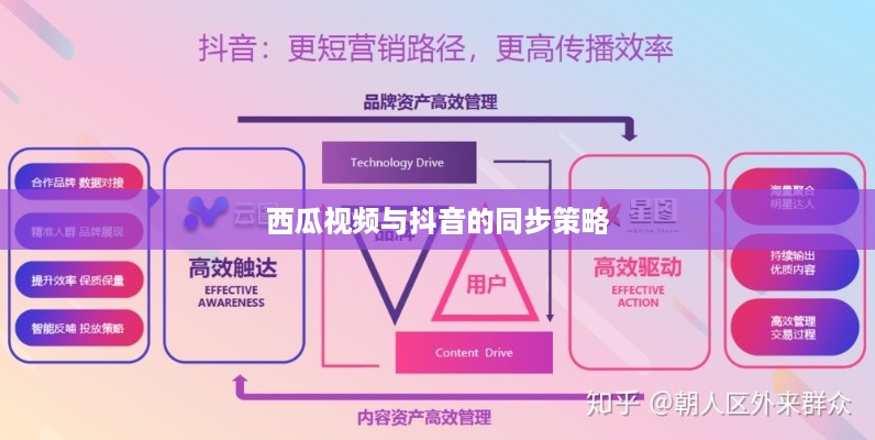 西瓜视频与抖音的同步策略，能否同步两个抖音？