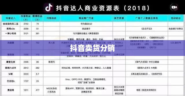 抖音卖货分销，赚钱的新途径