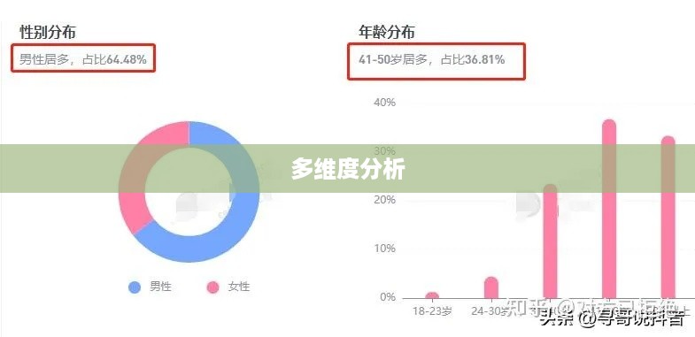 抖音个人资料更改的影响，多维度分析