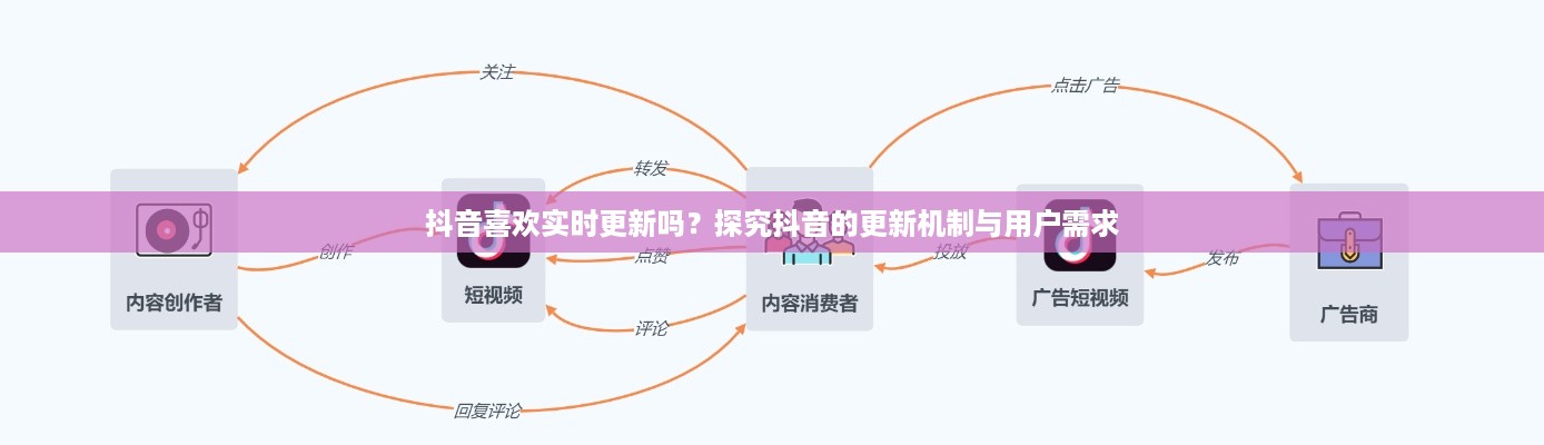 抖音喜欢实时更新吗？探究抖音的更新机制与用户需求