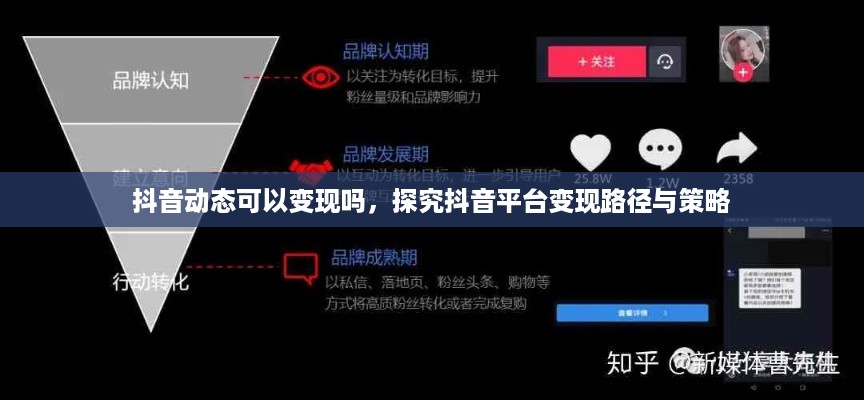 抖音动态可以变现吗，探究抖音平台变现路径与策略