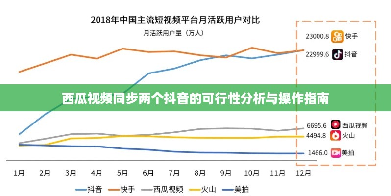 西瓜视频同步两个抖音的可行性分析与操作指南