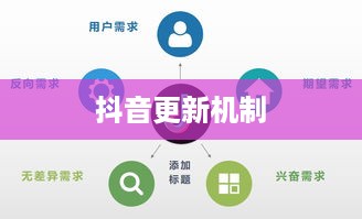 抖音喜欢实时更新吗，探究抖音的更新机制与用户需求