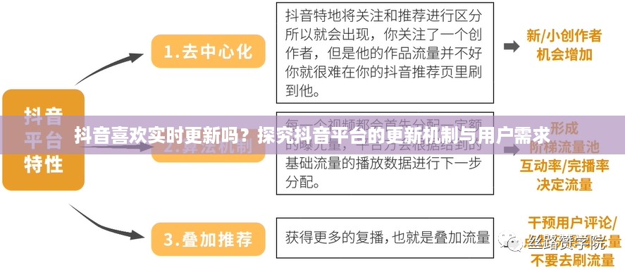 抖音喜欢实时更新吗？探究抖音平台的更新机制与用户需求