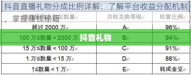 抖音礼物如何送得合算？深度解析与建议
