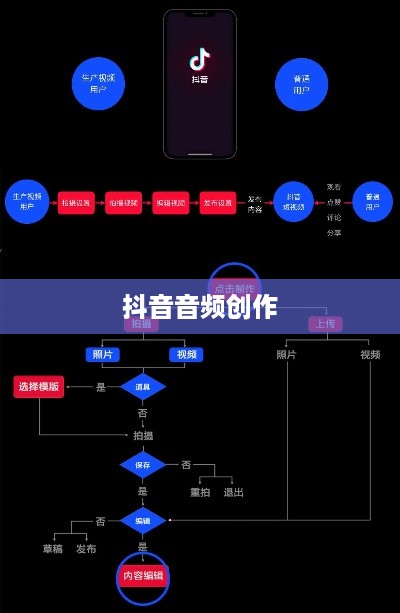 抖音上可以制作原声吗？探究抖音音频创作的可能性
