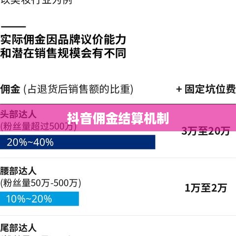 抖音当天结算佣金吗？解析抖音佣金结算机制