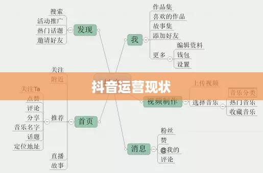 抖音运营的现状与未来展望，还可以做吗？