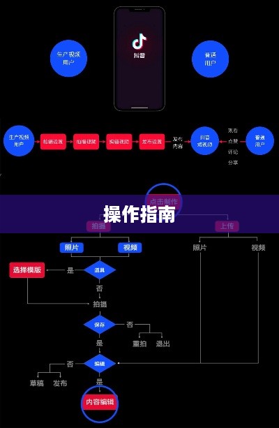 抖音与抖音盒子的关联，操作指南