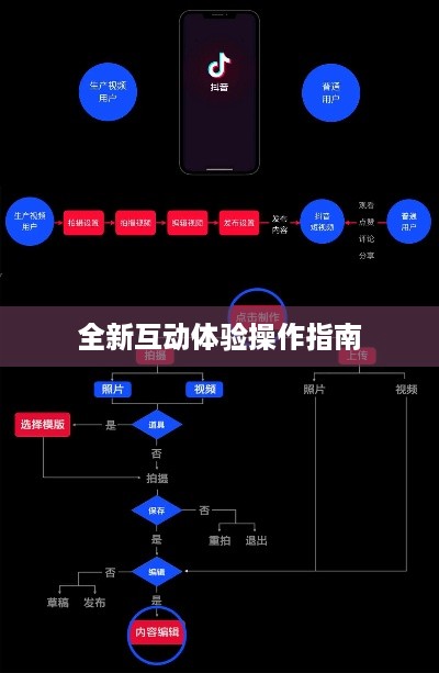 抖音与抖音盒子的关联，一种全新的互动体验操作指南