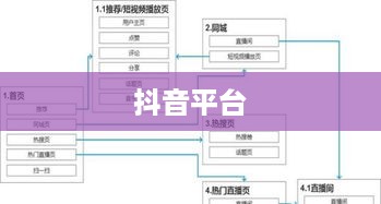 抖音喜欢实时更新吗？探究抖音平台的更新机制与用户需求