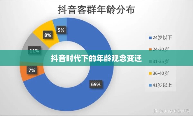 抖音时代下的年龄观念变迁，岁月是否如抖音所写，年龄逐年增长？