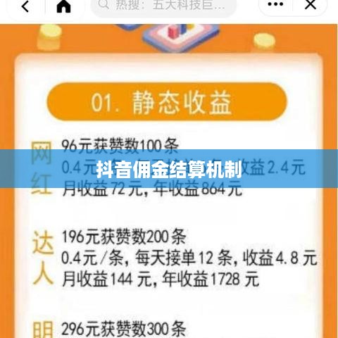 抖音当天结算佣金吗？解析抖音佣金结算机制