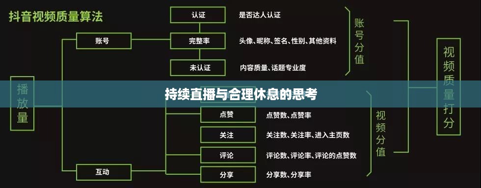 抖音直播，能否在深夜持续直播与合理休息的思考