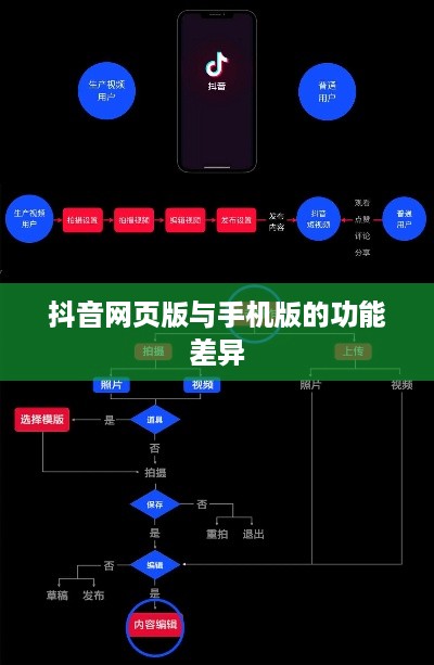 网页抖音与手机抖音，功能差异及使用分析