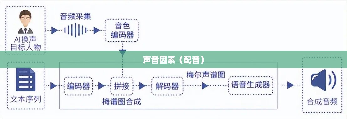 看抖音一定要配音吗？探讨视频观赏中的声音因素