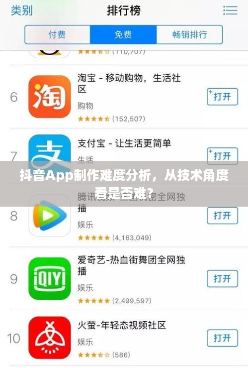 抖音App制作难度分析，从技术角度看是否难？