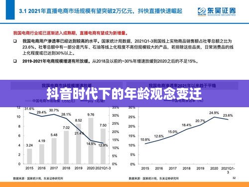 抖音时代下的年龄观念变迁，岁月是否逐年增长？