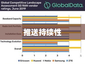 后的推送持续性与策略，关于发布20天后是否继续推送的分析