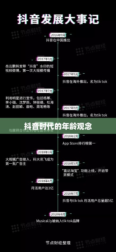 抖音时代的年龄观念，每年是否都在长一岁？