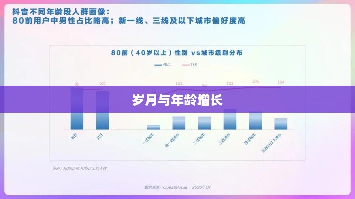 抖音时代下的年龄观念变迁，岁月是否逐年增长？