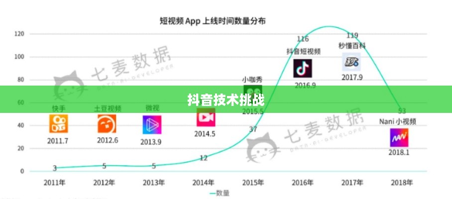 抖音App制作难度分析，从技术角度看是否难？