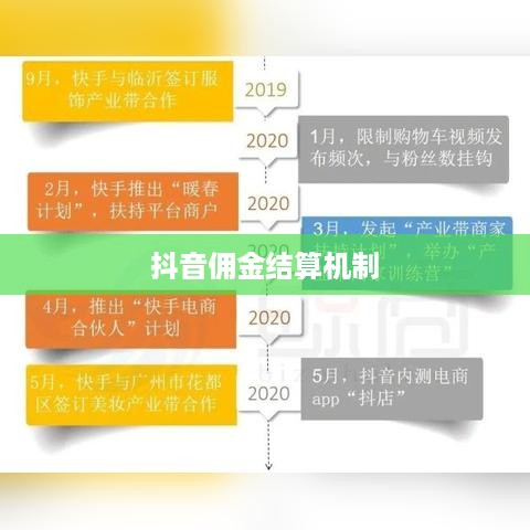 抖音当天结算佣金吗？解析抖音佣金结算机制