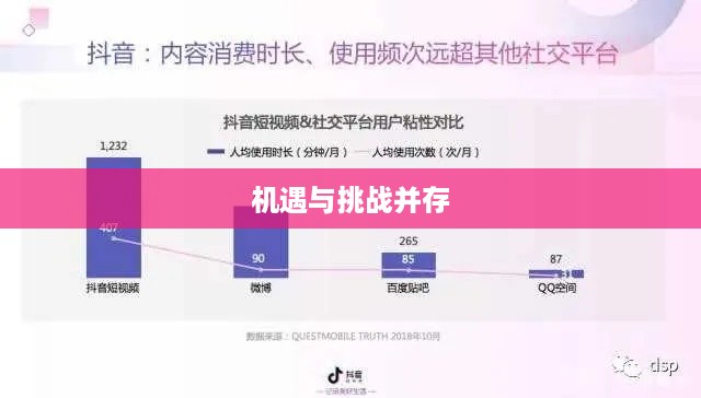 杭州抖音广告的前景探析，机遇与挑战并存