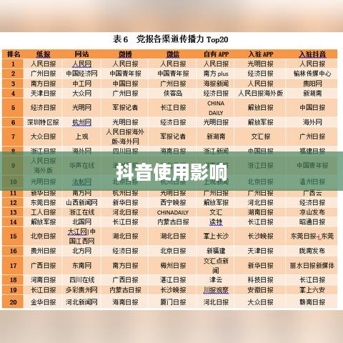 更改微信号后是否还能正常使用抖音？一篇文章为您解答疑惑