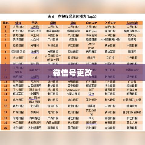 更改微信号后是否还能正常使用抖音？一篇文章为您解答所有疑惑