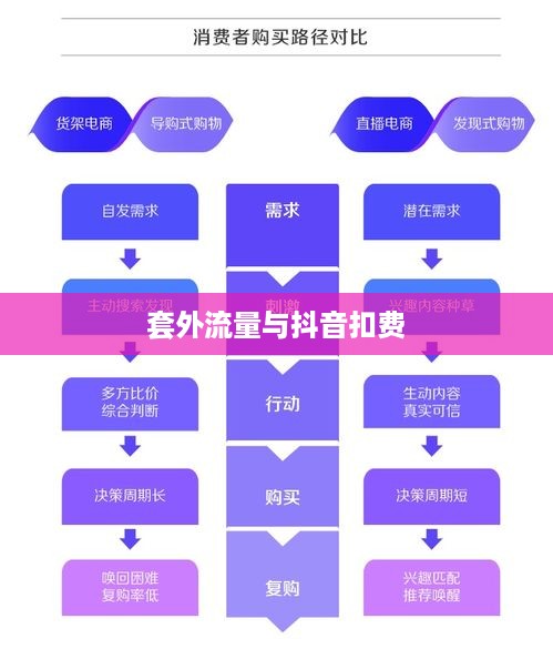 套外流量与抖音扣费，深度解析背后的机制