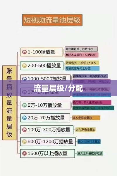 抖音真的存在流量层级吗？探究抖音流量分配的真相