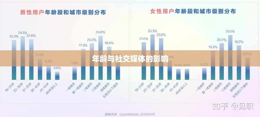 抖音时代下的年龄观念变迁，是否每年都如同抖音所写，我们的年龄又长一岁？