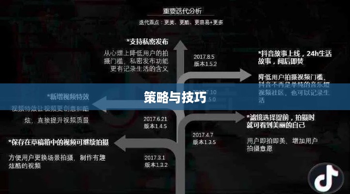 抖音图文可以投抖吗？深度探讨抖音图文投放策略与技巧