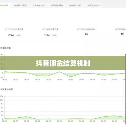 抖音当天结算佣金吗？解析抖音佣金结算机制