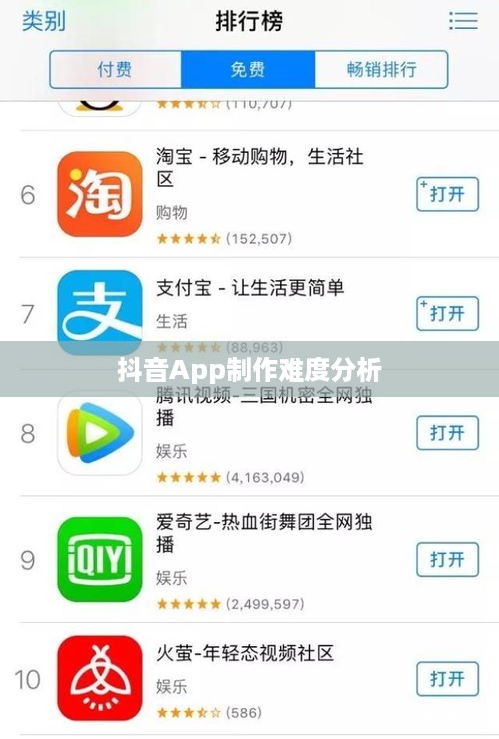 抖音App制作难度分析，从技术角度看是否难