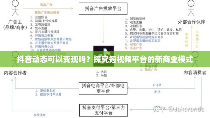 抖音动态可以变现吗？探究短视频平台的新商业模式