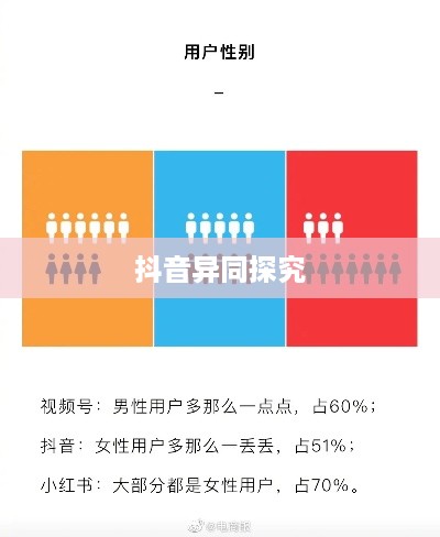 网页抖音与手机抖音，异同之处探究