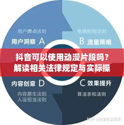 抖音可以使用动漫片段吗？解读相关法律规定与实际操作指南