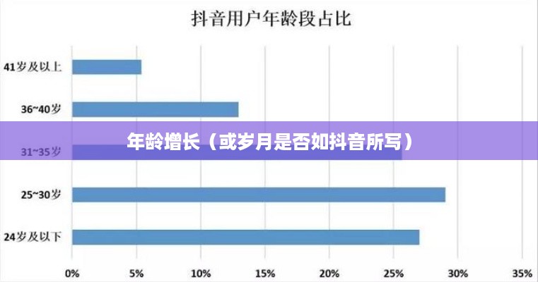 抖音时代下的年龄增长，岁月是否如抖音所写，每年长一岁？