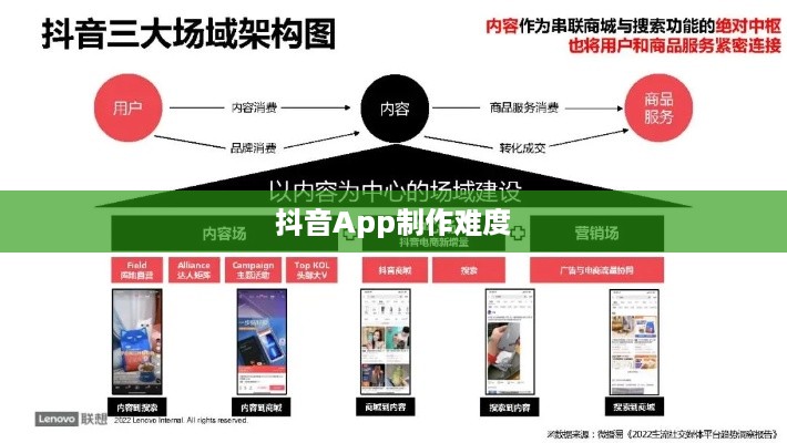 抖音App制作难度分析，从技术到运营的多维度探讨