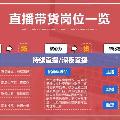 抖音直播，能否在深夜持续直播？关于抖音不能睡觉直播的思考