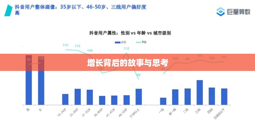 抖音里的年龄，逐年增长背后的故事与思考
