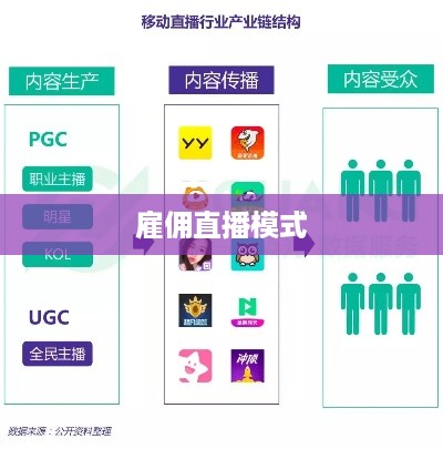 抖音雇人直播赚钱吗？探究雇佣直播模式的盈利可能性
