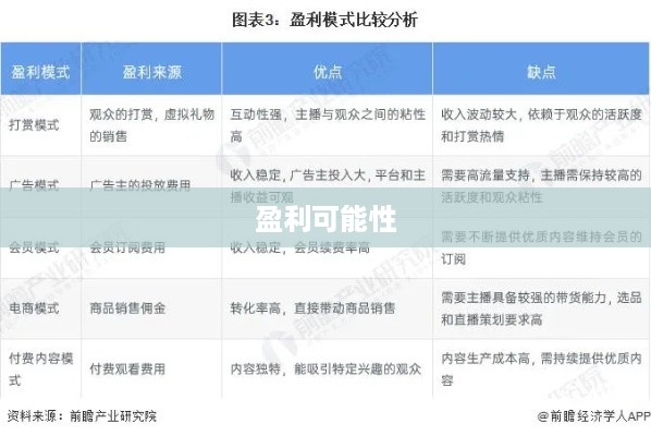 抖音雇人直播赚钱吗？探究雇佣直播模式的盈利可能性