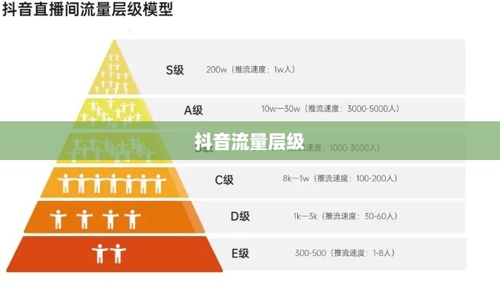 抖音真有流量层级吗？深度解析短视频平台的流量分配机制