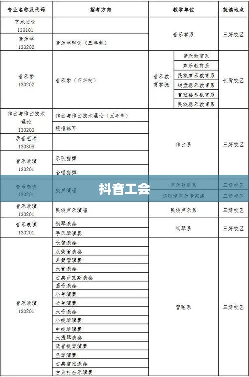 抖音工会是否需要姓名认证？