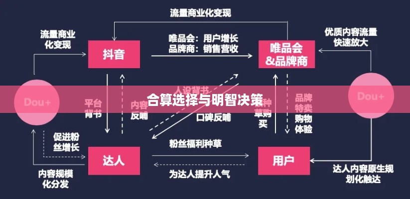 抖音礼物如何送合算？明智选择赠送之道