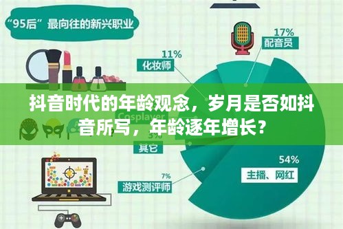 抖音时代的年龄观念，岁月是否如抖音所写，年龄逐年增长？
