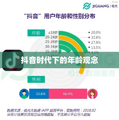抖音时代下的年龄观念，年龄是否每年长一岁？